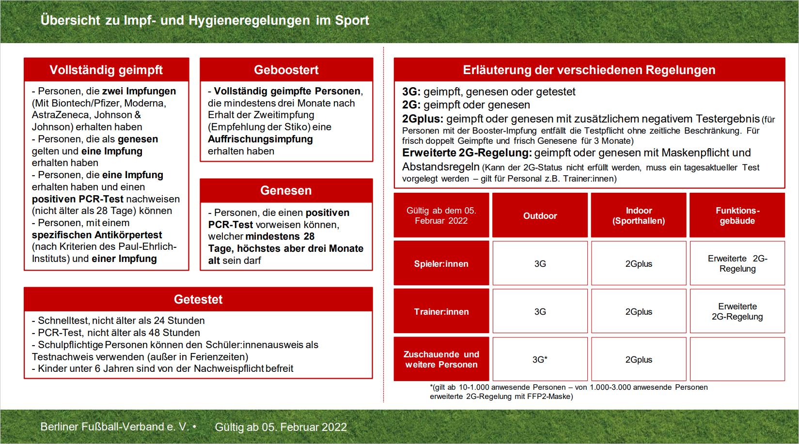 Kein Amateursport im November: Was bedeutet das für unsere Vereine